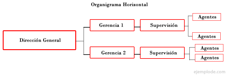 Ejemplo de diagrama de flujo horizontal