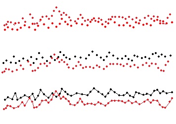 una imagen que muestra tres diagramas de dispersión de diferentes colores y diseños